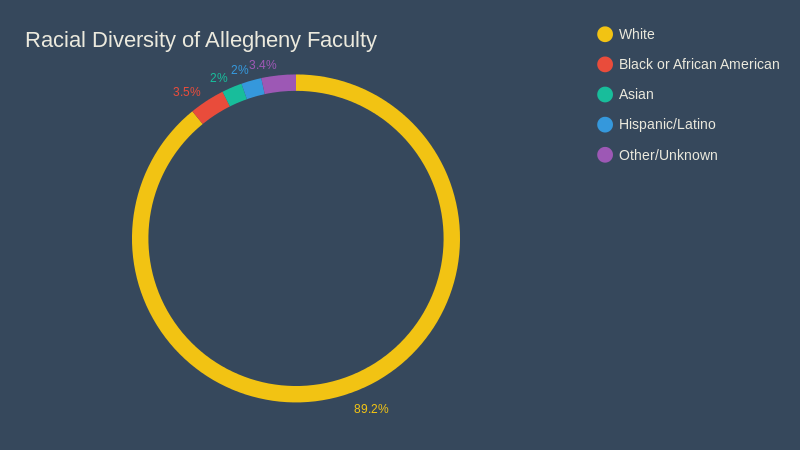 allegheny-diversity