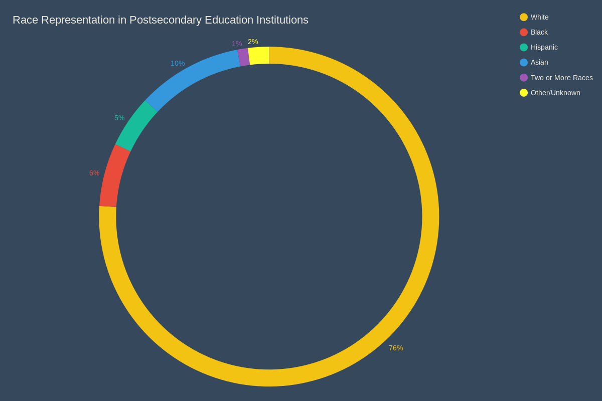 college-diversity